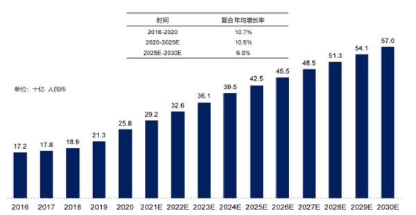 美国人抽血做成的蛋白 中国现在靠大米就能生产