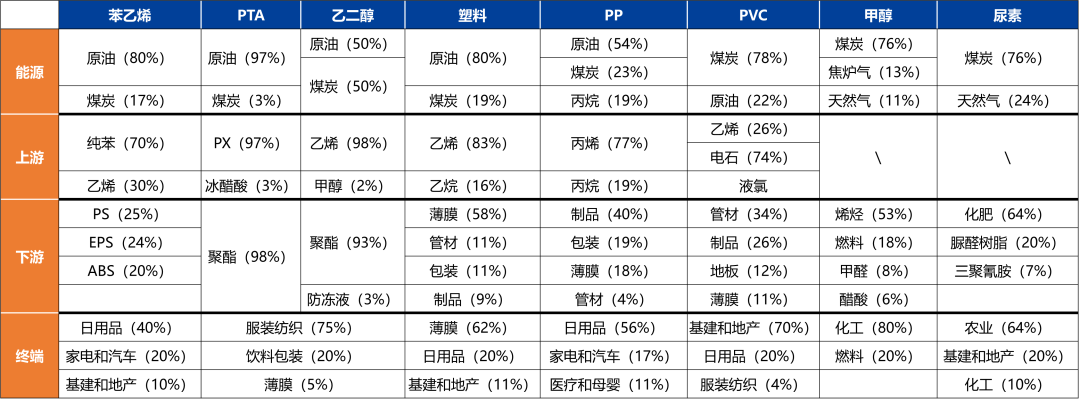 图8. 图1中指标说明