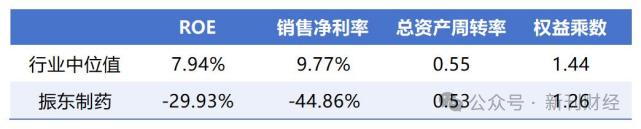 数据来源:同花顺iFind