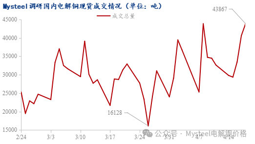数据来源：Mysteel
