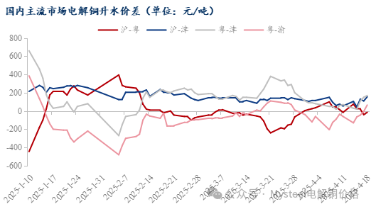 数据来源：Mysteel