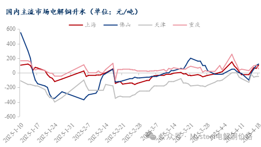 数据来源：Mysteel