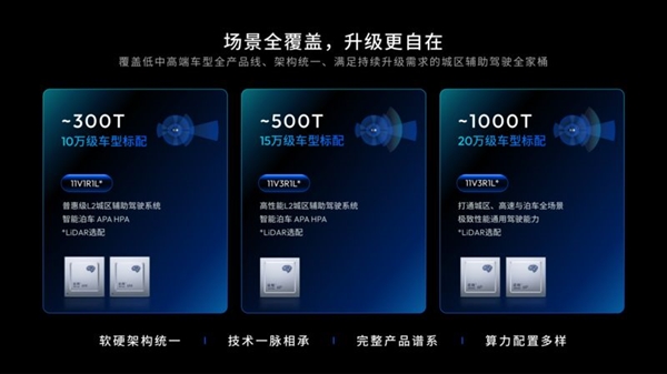 智驾走向强监管：最强芯片征程6P能给地平线带来什么