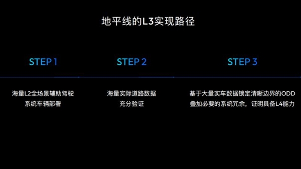 智驾走向强监管：最强芯片征程6P能给地平线带来什么
