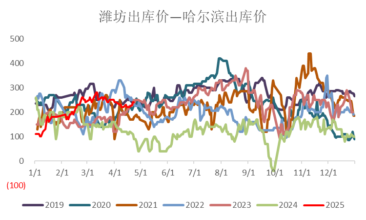 数据来源:WIND、钢联、中粮期货研究院整理