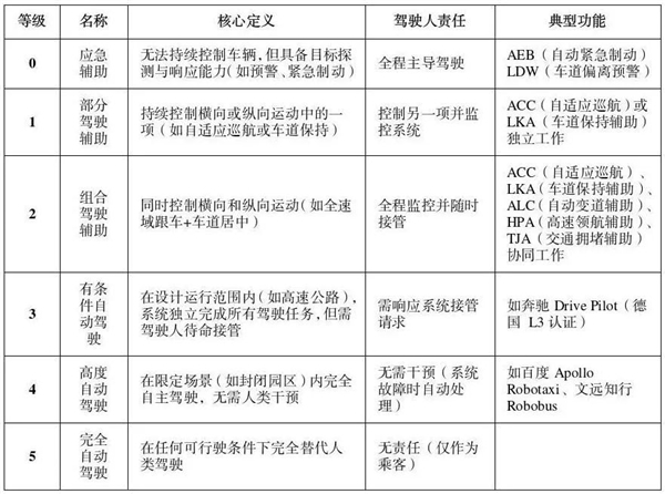 16个字明确了！华为联手11家车企发声：实事求是地宣传智能辅助驾驶