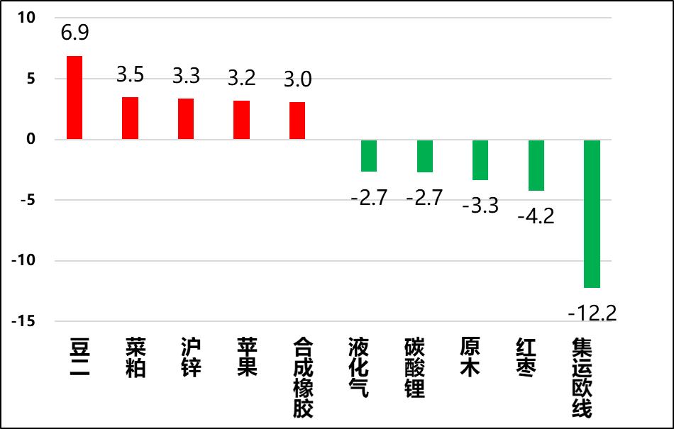 图3,成交量剧烈变化品种