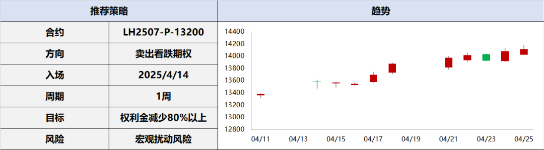 数据来源:Wind、Mysteel、隆众、百川、兴业期货投资咨询部