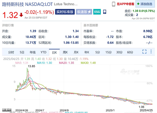 刹不住的车不配叫性能车 莲花高管放狠话 老车主嗤之以鼻
