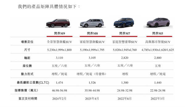递表港交所！赛力斯冲击“A+H”两地IPO 2024年净利润近60亿元