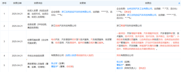 峰回路转！前极越汽车公关总监：集度董事会已同意重组