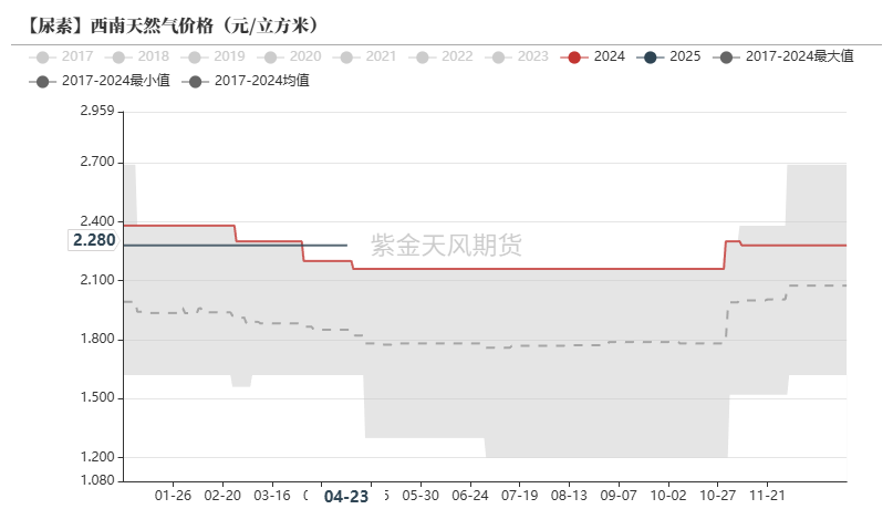 数据来源:隆众资讯,紫金天风期货