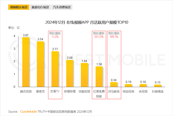 把电视剧当短视频刷！爱奇艺给我整不会了