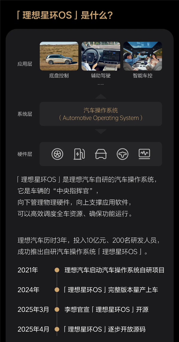 理想自研星环OS正式开源！操作系统代码已开放下载