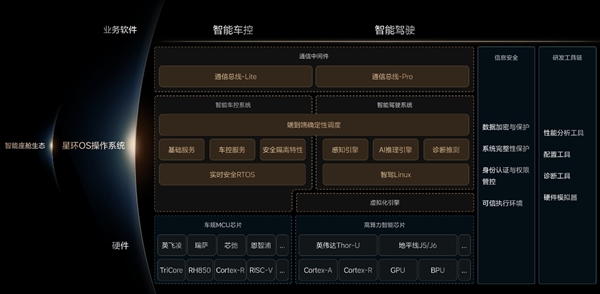 理想自研星环OS正式开源！操作系统代码已开放下载