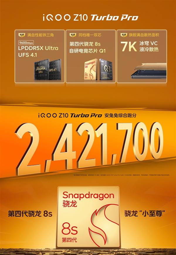 iQOO Z10 Turbo Pro发布：最强骁龙8s Gen4手机