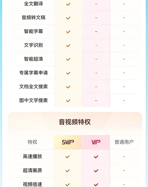 赠B站大会员季卡+keep月卡！百度网盘SVIP年卡178元官方618预售