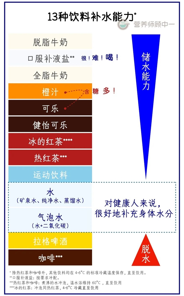 夏天喝什么最解渴！不是冰可乐 也非白开水