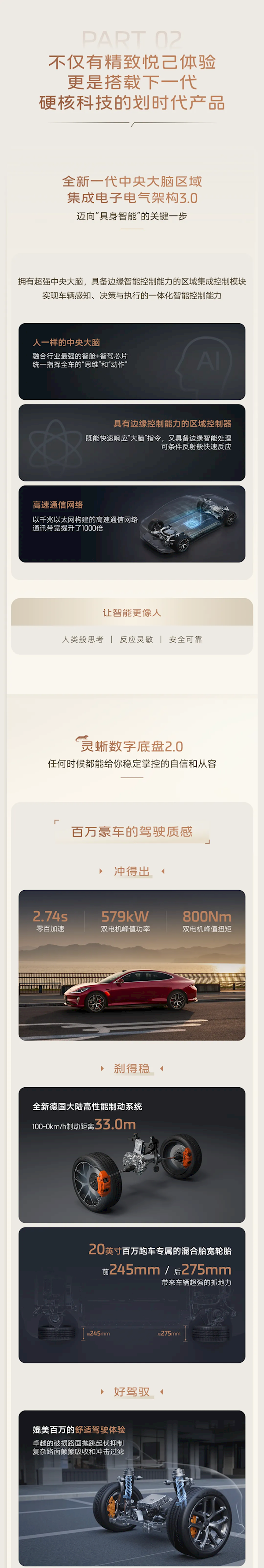 20.49万元起 入门即高配！全新智己L6一图看懂