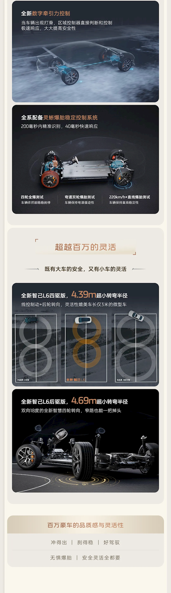 20.49万元起 入门即高配！全新智己L6一图看懂