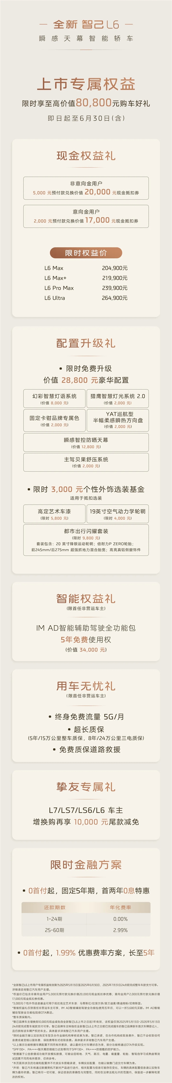 20.49万元起 入门即高配！全新智己L6一图看懂