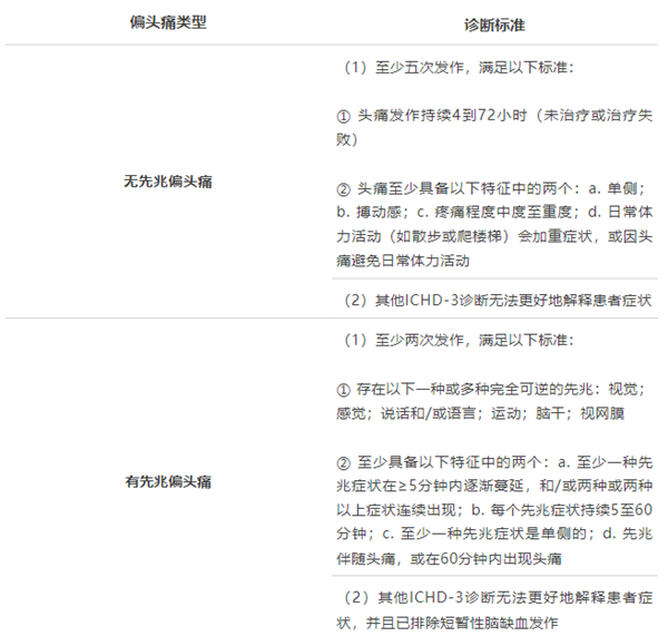 一来月经就头痛可能是这种病！真的别再忍了（内附解决方法）
