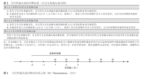 一来月经就头痛可能是这种病！真的别再忍了（内附解决方法）
