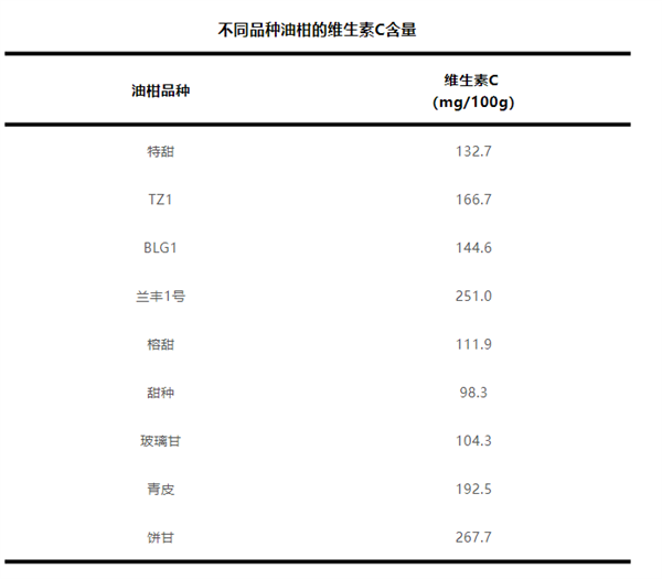 这种水果维生素C含量是橙子8倍！被誉为便秘人士救星