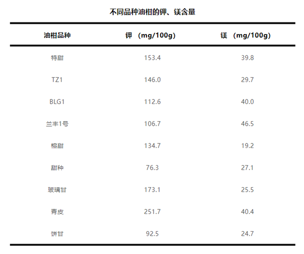 这种水果维生素C含量是橙子8倍！被誉为便秘人士救星