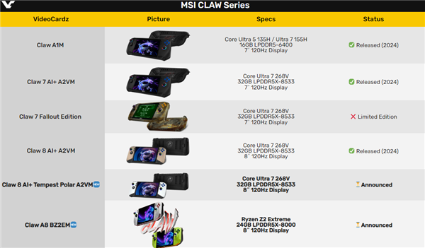 唯一的Intel LNL掌机“叛变”！微星Claw 8首次采用AMD锐龙Z2 Extreme处理器