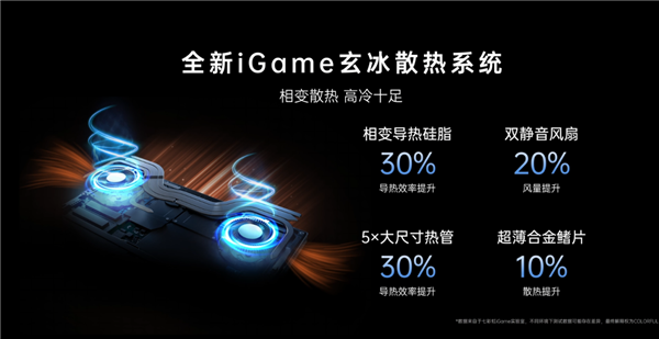 七彩虹首款iGame Origo高端游戏本发布！四种U配两种卡、国补7199元起