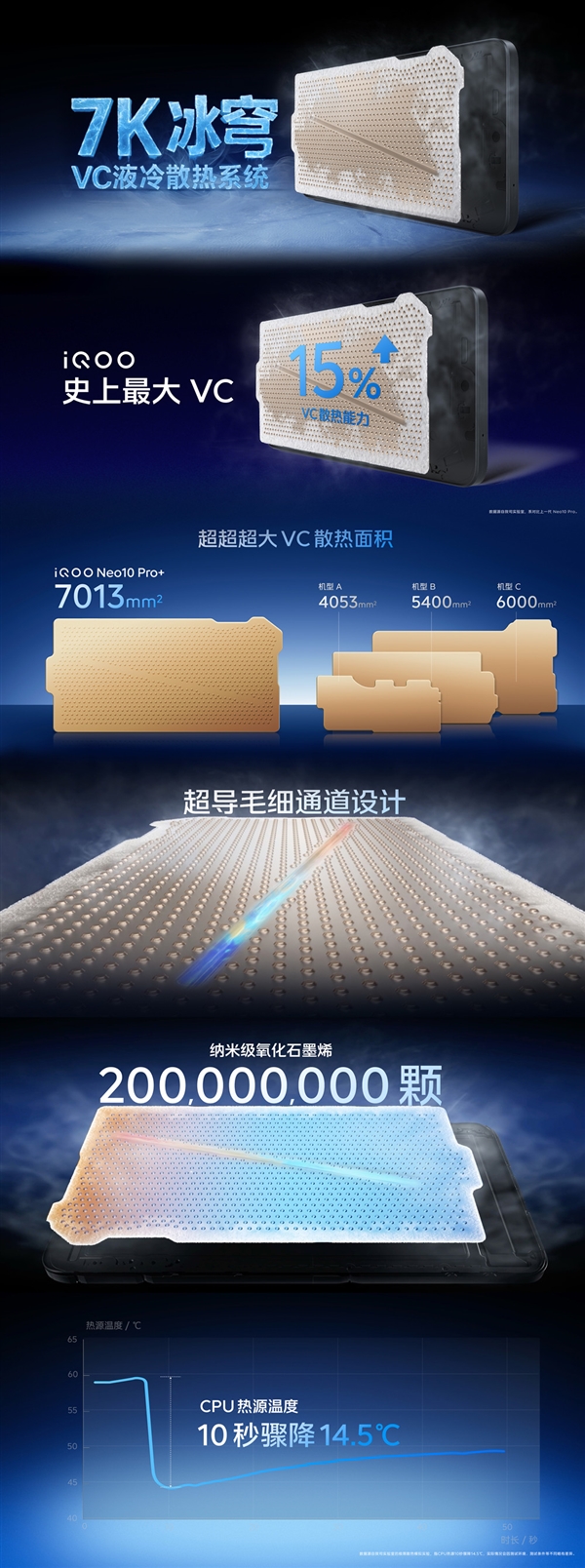 安卓性能之王！iQOO Neo 10 Pro+发布：2379.15元起