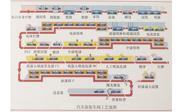 车子的A柱都能锈 这事其实真挺难的