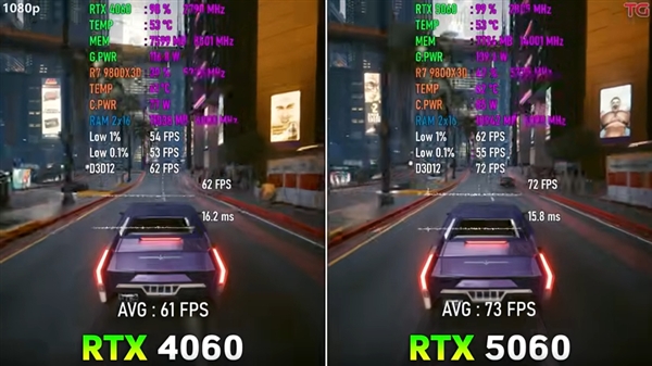 12款游戏实测RTX 5060对比RTX 4060：提升超预期、8GB显存是硬伤
