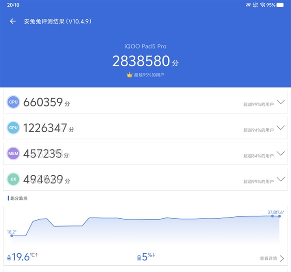 iQOO Pad5 Pro上手：天玑板王