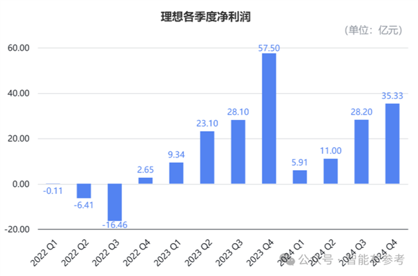 均价降了10万！小鹏汽车：卖得越便宜赚得越多