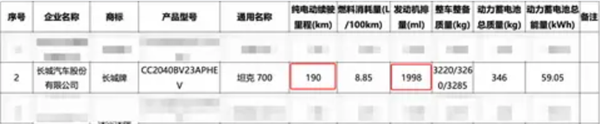 坦克700 Hi4-Z动力首次曝光：2.0T双电机、纯电续航190km