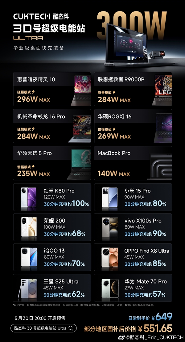 毕业级桌充！酷态科30号超级电能站Ultra发布：国补价551.65元