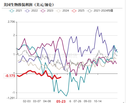 数据来源:紫金天风期货研究所