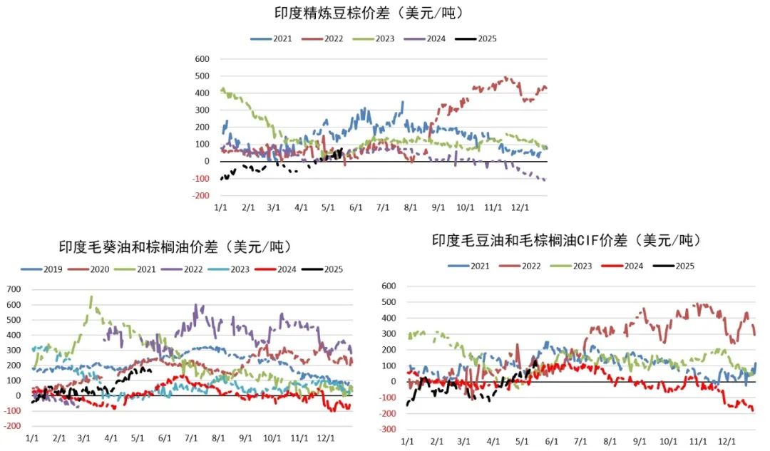 数据来源:路透,紫金天风期货研究所