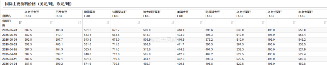 数据来源:路透,紫金天风期货研究所