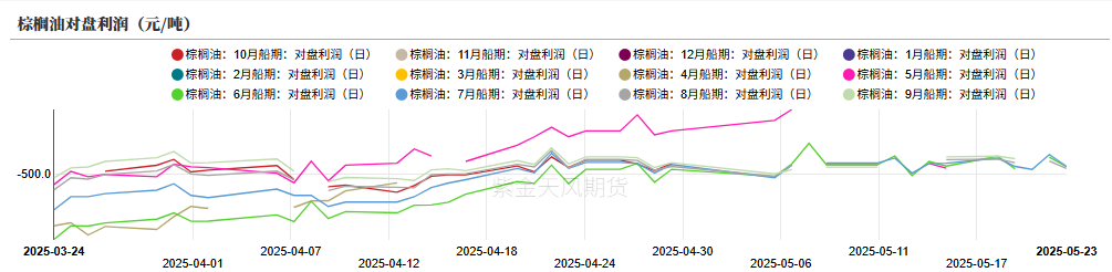 数据来源:路透,紫金天风期货研究所