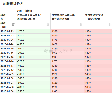 数据来源:我的农产品,紫金天风期货研究所