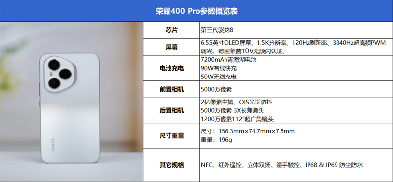 鱼与熊掌全都要！荣耀400 Pro评测：7.8mm机身塞进旗舰性能和影像