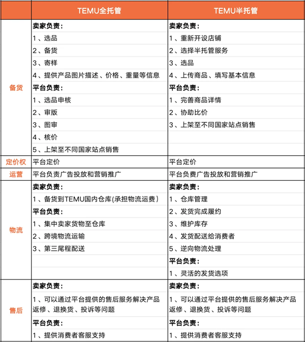 拼多多净利润缩水 结果我发现不一定是坏事