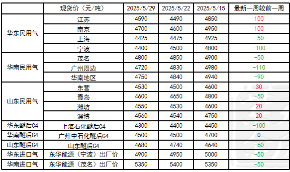 数据来源:钢联,紫金天风期货