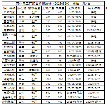 数据来源:隆众资讯,紫金天风期货