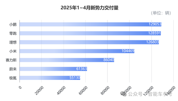 i8之后是i6 李想重心回归造车产销了