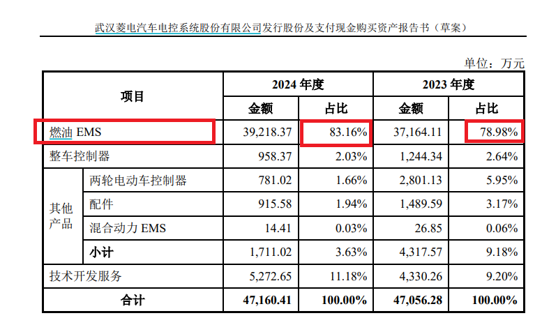 来源：收购草案